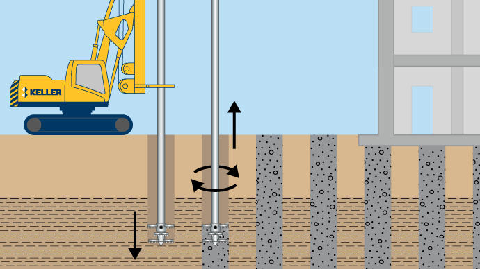 Dry soil mixing technique illustration