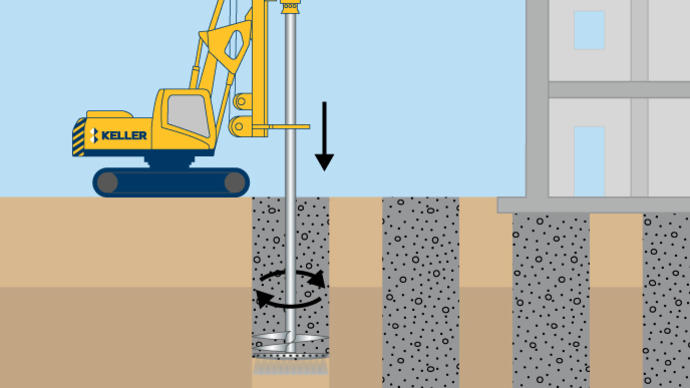 Wet soil mixing technique illustration