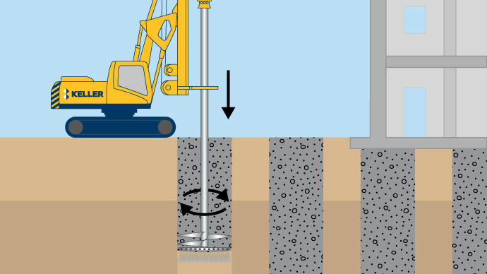 Wet soil mixing technique illustration