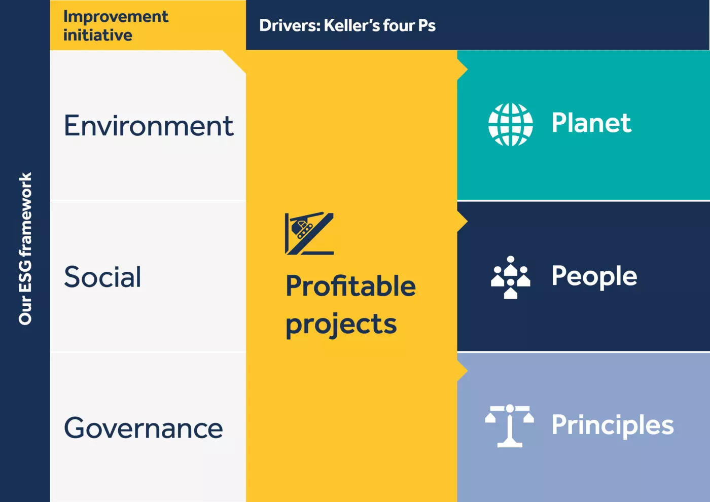 our ESG framework