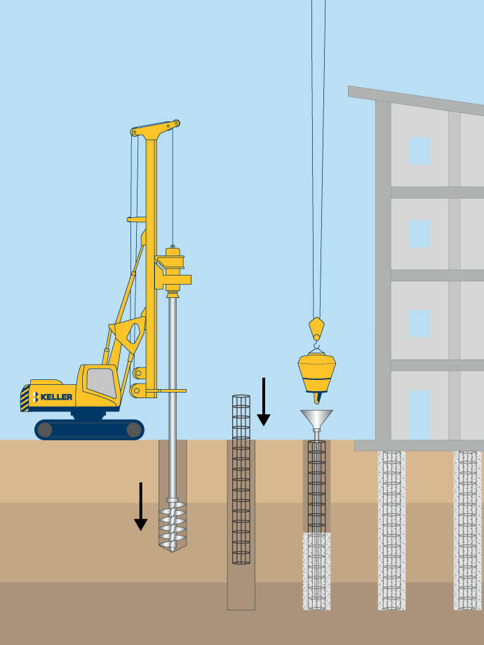 Drilled shafts technique illustration