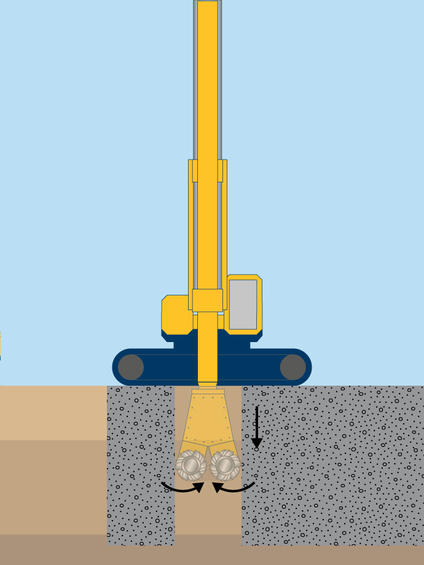 Cutter soil mixing technique illustration