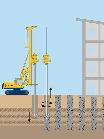 Dry soil mixing technique illustration