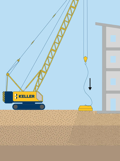 Dynamic compaction technique illustration