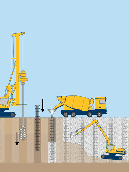 Secant or tangent piles technique image