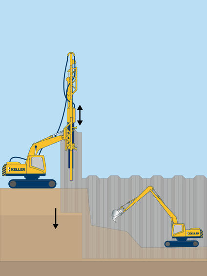 Sheet piles technique illustration