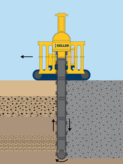 TRD soil mix walls technique illustration